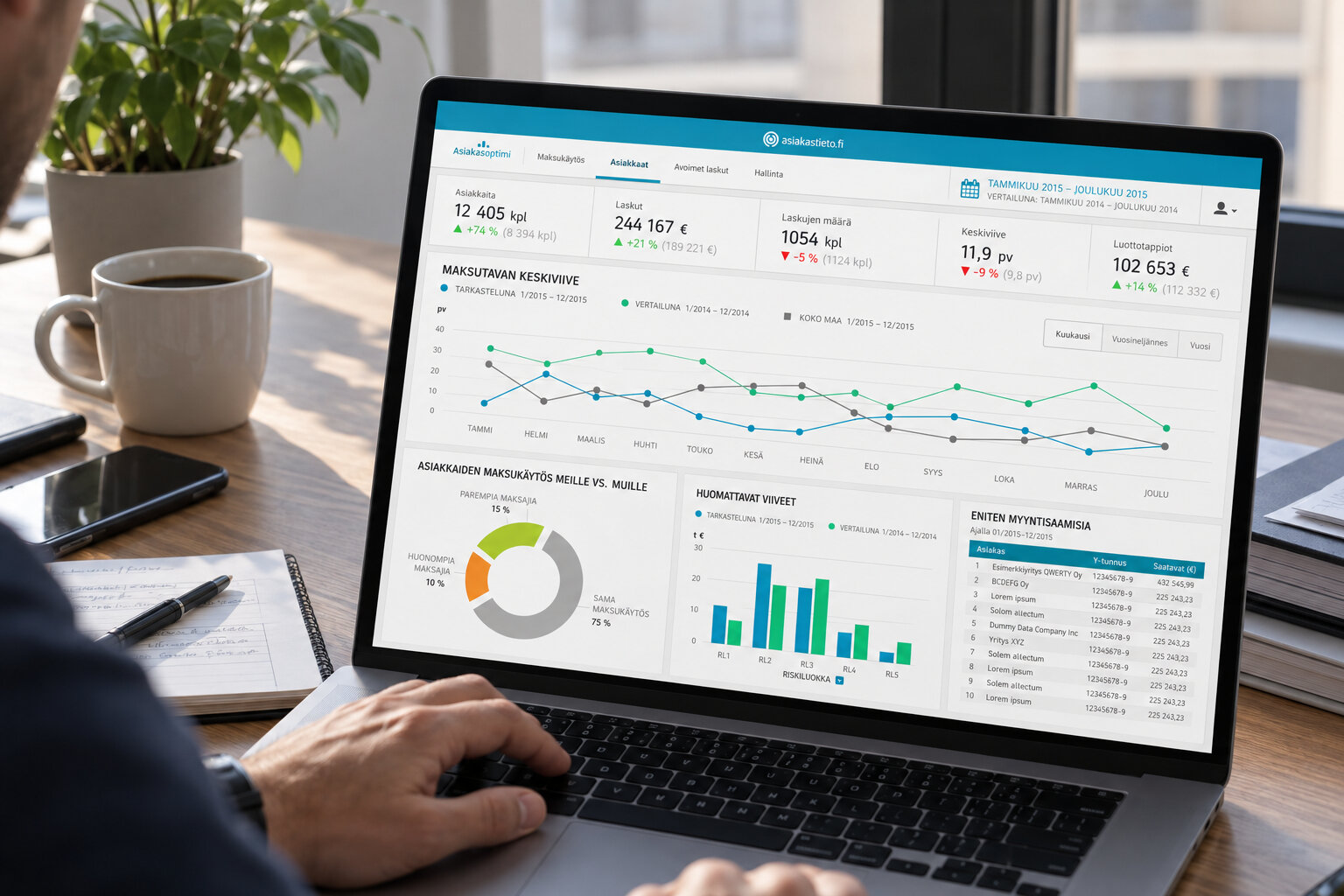 Asiakasoptimi payment behaviour dashboard presented on a laptop