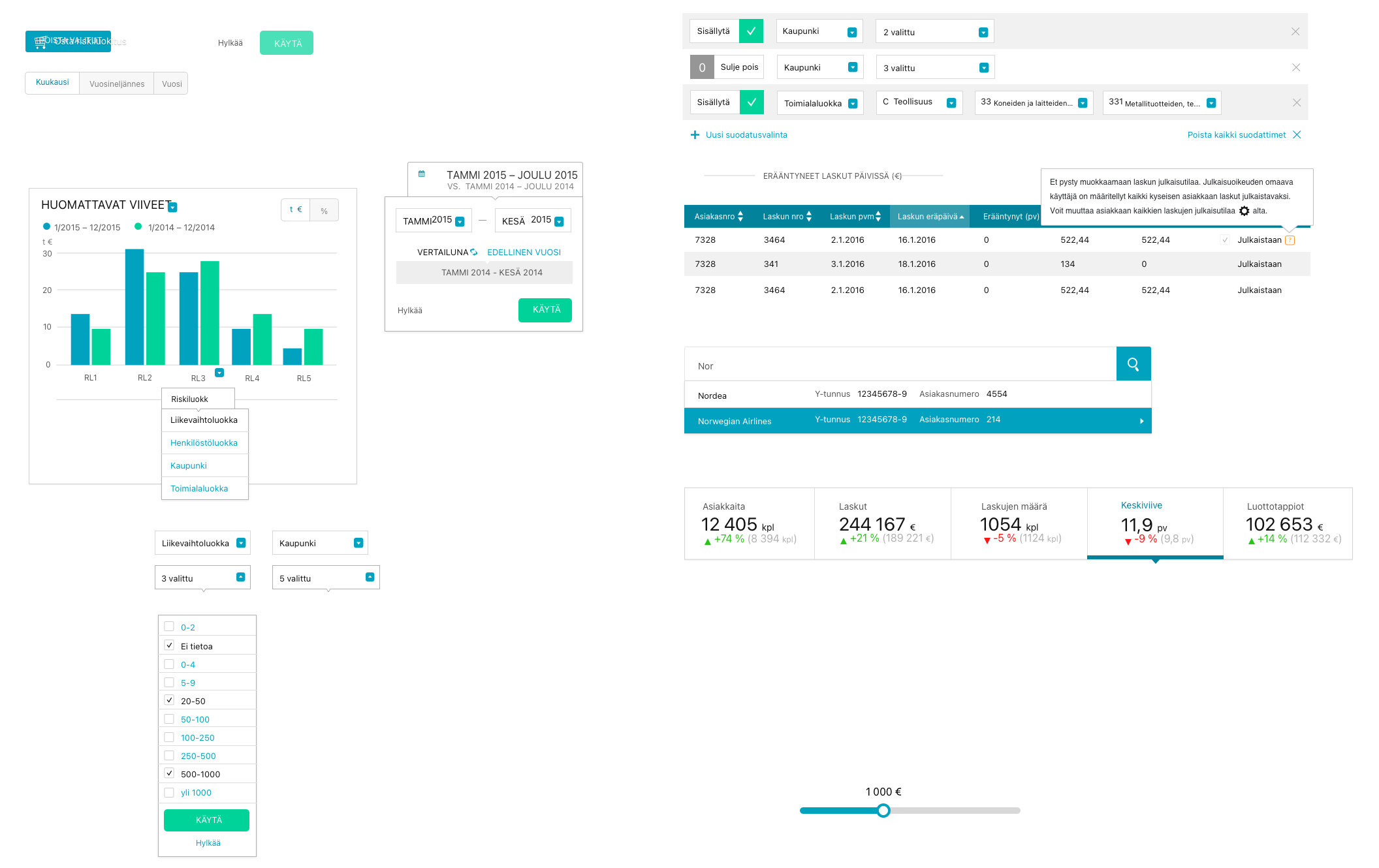 Asiakasoptimi interface components including date comparison, chart filters, search, tables and publication controls